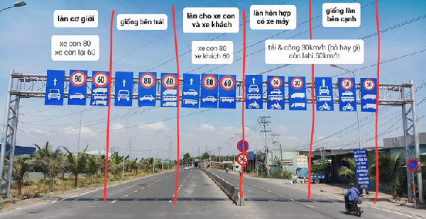 Biển báo cho giao thông Việt Nam có nhiều ý nghĩa khác nhau