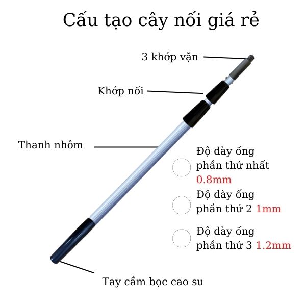 Các chi tiết cấu thành cây nối dài