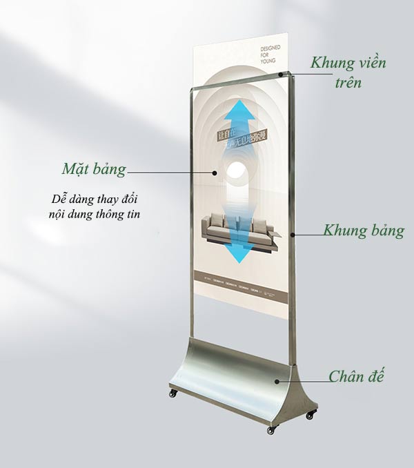 Các bộ phận cấu thành bảng Standee quảng cáo