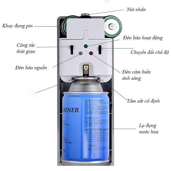 Các bộ phận bên trong máy xịt thơm