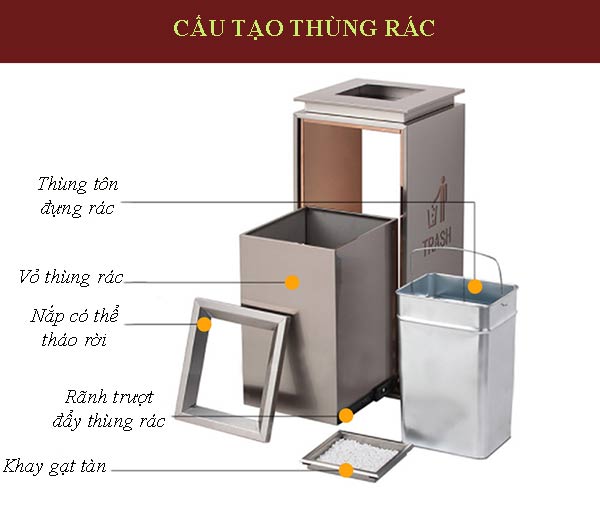 Tham khảo nhanh các bộ phận cấu thành thùng rác đặt sảnh