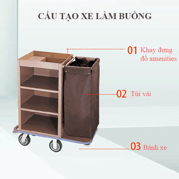 Các bộ phận cấu thành xe làm buồng