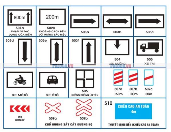 Tổng hợp các loại biển báo giao thông đường bộ