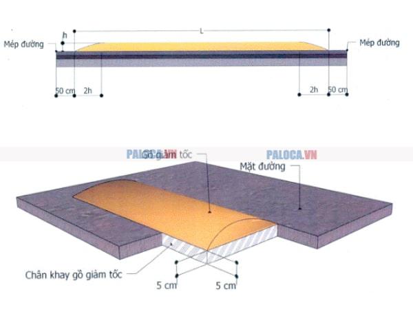 Bố trí dạng sống trâu cách lề đường 50cm