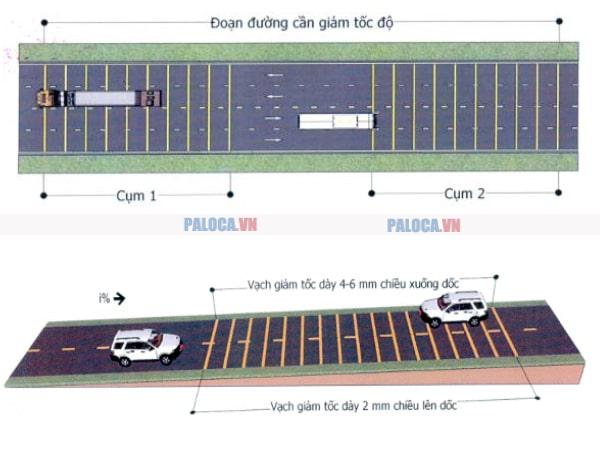 Phù hợp dùng để bố trí tại đoạn đường dốc