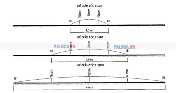 Quy định về gờ giảm tốc về thiết kế đảm bảo chất liệu, kích thước