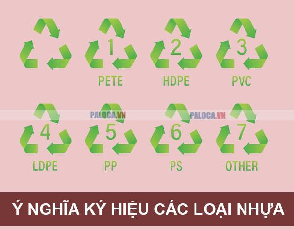 Ý nghĩa các loại nhựa thường gặp